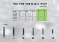 GIRELLA HIGH SPEED TRIPLE ROLLING Mis. 20